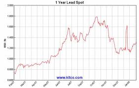 Industrial Metal Prices Suggest Shallow Recession The