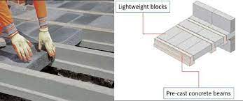 11 beam and block slabs