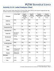 2 2 2 label ysis chart docx