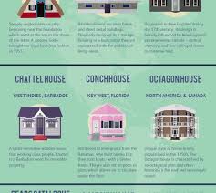 interesting house styles