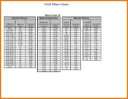 Unfolded Army Fitness Test Score Chart Marine Height Weight