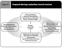 Introducing evidence into nursing practice  Using the IOWA model     Screen shot    