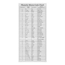The Faa Phonetic And Morse Code Chart