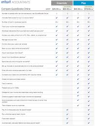 Compare Quickbooks Desktop And Online Essentials And Plus