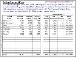 Snowball Credit Card Payoff Spreadsheet Inspirational Debt Tracker