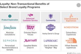 customer loyalty marketing