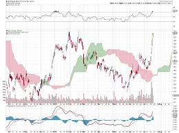 Silver Blasts Higher Silver Stocks Take Off 5 Price Charts