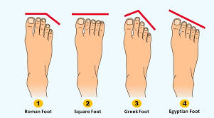 personality test your foot shape