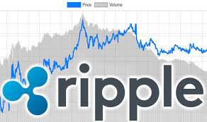 The problem is, the cryptocurrency attached to it is in no way necessary. Ripple Should You Buy Ripple Today Xrp Value Rising City Business Finance Express Co Uk