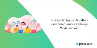 customer service delivery model in saas