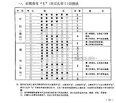 Translating Chinese Fingering Chart To Western Zhengyun