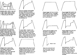 Drill Stem Test An Overview Sciencedirect Topics