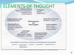 Critical thinking elements and standards   Writing And Editing         Critical Thinking Benefits      Elements of    
