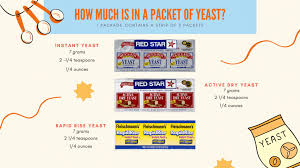 how much yeast is in a packet easy