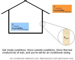 Simple Guide To Air Conditioner Sizing