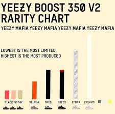 Yeezy Boost Release Numbers Sneakernews Com