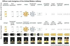 Active Duty Military Online Charts Collection
