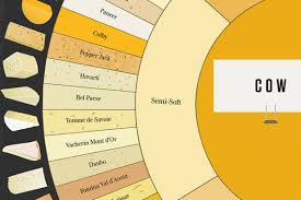 Infographic How To Tell The Difference Between 66 Varieties