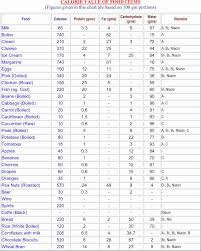 49 Nice Food Calorie Chart Pdf Home Furniture