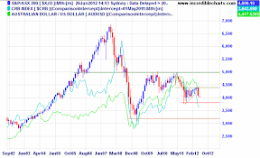 Australia Asx 200 Gold Stocks Forex