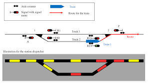railway axle counter system