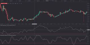 60 Minute Binary Options Strategy Using Rsi Stochastic