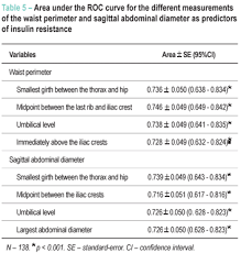 Different Measurements Of The Sagittal Abdominal Diameter