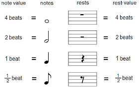 Note Values Read Music Method