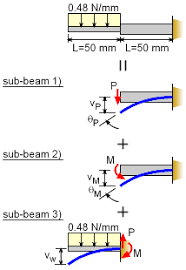 mechanics ebook method of superposition