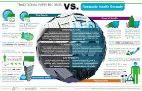 Ehr Vs Traditional Paper Records Infographic