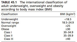 Obesity In America Facts And Statistics Diet Database