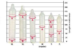 62 Punctual Trojans Condoms Size Chart