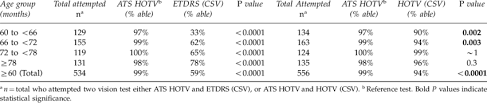 Comparison Of The Testability Across Ats Hotv Edtrs Csv