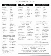 Metric Unit Conversion Chart Elegant Measuring Conversion Chart