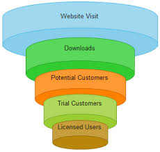 Funnel Chart Free Funnel Chart Templates