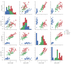 The Best Python Data Visualization Libraries Fusionbrew