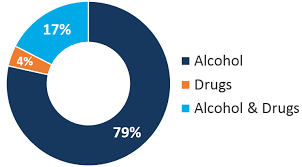 Boulder Colorado Dui Statistics Drunk Driving Facts