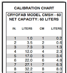 Liquid Helium Dewar Calibration Decals