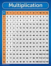 Palace Curriculum Multiplication Chart Table Poster