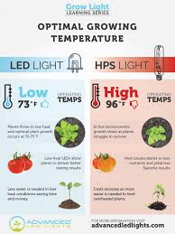 Led Vs Hid Grow Lights Which Is Better Advanced Led Lights