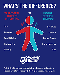 fst fascial stretch therapy