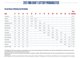 We did not find results for: Nba Draft Lottery Schedule Odds And How It Works Nba Com