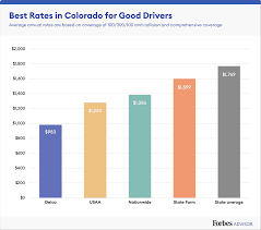 Maybe you would like to learn more about one of these? Best Cheap Car Insurance In Colorado 2021 Forbes Advisor