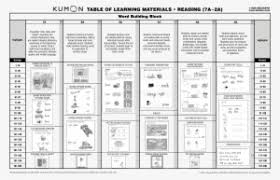 Kumon Reading Levels Home Ideas Easy Worksheet Ideas