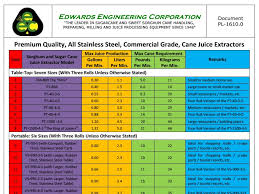 Product Portfolio Edwards Engineering Corporation