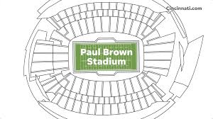 How Paul Brown Stadium Ranks Among Nfl Venues