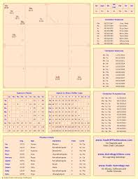 Vedic Astrology Chart Calculator Vault Of The Heavens