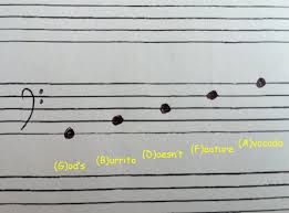There are 3 music clefs : Bass Clef Notes On Lines These Acronyms Will Help You Remember The Rudiments Classic Fm
