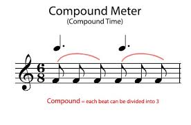 Tempo, metre and rhythm are vital in all forms of music. Simple And Compound Meter Music Theory Academy