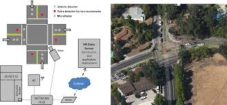 Management of intersections with multi-modal high-resolution data